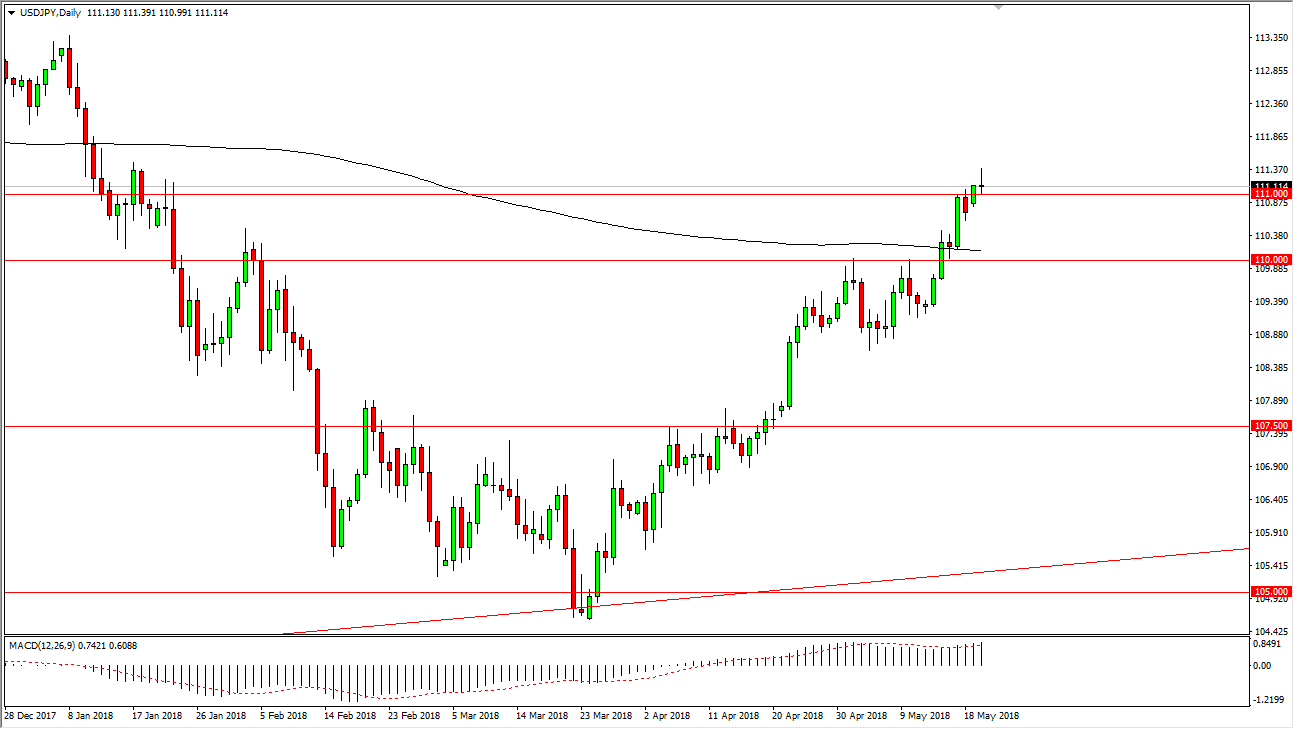 Previsioni USD/JPY